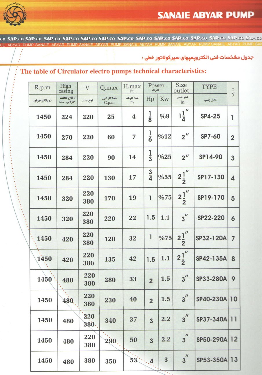 جدول مدل های مختلف پمپ های سیرکولاسیون آبگرم شوفاژ صاپکو